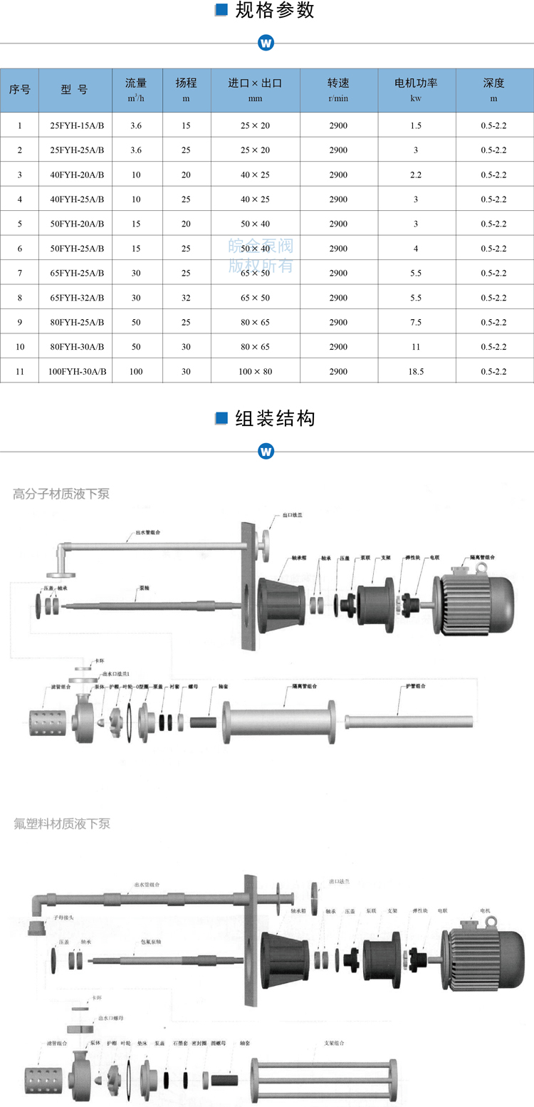 FY不锈钢液下泵参数结构表